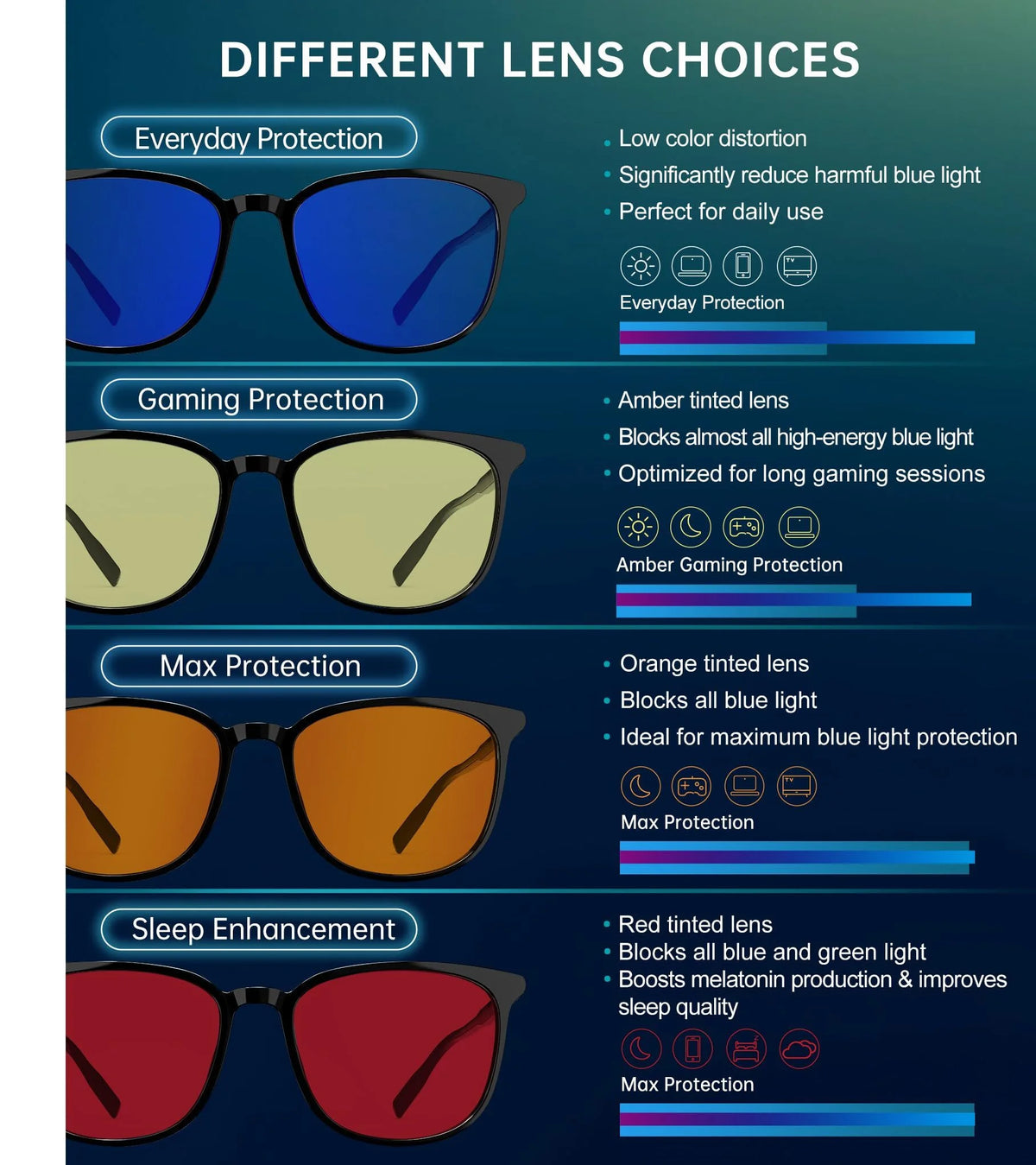 Blue Light Glasses Men Woman, Blue Light Blocking Glasses for Computer Gaming, Eye Strain Relief Eye Protection
